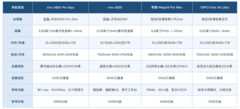 国产手机品牌排行，换机前先看这篇
