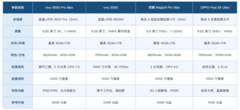 上班族买手机推荐什么牌子，说透了