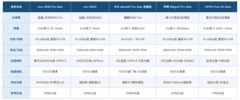 人像摄影手机排行，肤色与虚化怎么选