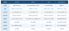 小屏旗舰手机推荐，握持党看这一篇
