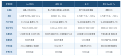 兼顾轻薄和拍照的手机推荐怎么挑