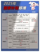 国补暂停风波第二波重启！最新政策敲定：全国统一2025年12月31日结束