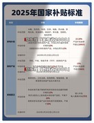 国补暂停风波第二波重启！最新政策敲定：全国统一2025年12月31日结束