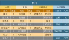 新仙剑奇侠传之挥剑问情：仙剑二世界金龙全收集攻略