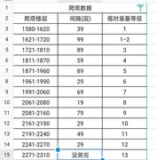 属性无限：百转飞升攻略全解析