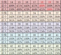 爆炒江湖五火菜贵客率攻略