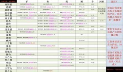 烟雨江湖萌新避坑指南