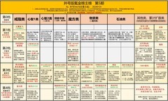 碧蓝航线氪金礼包性价比榜单推荐
