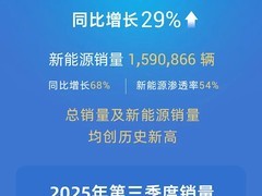 吉利2025年前三季度销量创新高 新能源爆发海外加速