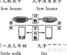a little与a few用法区别解析