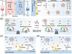 西安交大实现碱性锌基液流电池新突破