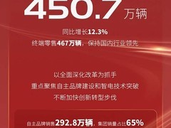 上汽2025销量增长12.3% 新能源与海外双线突破