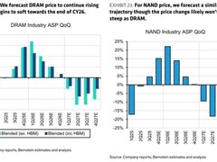 内存与固态硬盘价格暴涨背后：2027年或将迎拐点