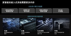 首次集成封装内存！AMD正式发布第二代Versal Premium MoP