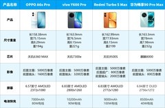 2026年7月耐用手机排行榜 能多用几年才是好产品