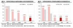 国联民生证券：空调改善、欧美提效，海尔智家被看好