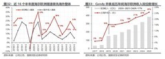国联民生证券：空调改善、欧美提效，海尔智家被看好