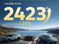 大众安徽六月交付增120%，七月推多重购车补贴政策