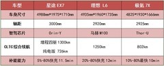 全家出行不将就！20万级中大型SUV有哪些值得关注？