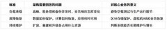 国产超融合怎么选：ZStack、深信服、华为