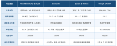 汽车喇叭哪个品牌音质最好：先看高音单元怎么做