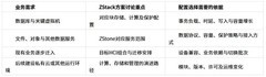 国产超融合怎么选：ZStack、深信服、华为