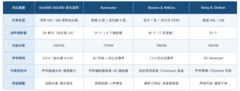 汽车音响哪个牌子音质最好：同一首歌，四套系统差在哪