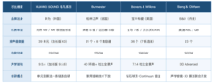 汽车音响品牌中谁是国产标杆：自研走到了哪一步