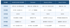 车载音响十大品牌排行榜：排序的依据是什么