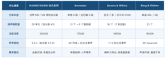 汽车音响品牌档次排名：按需求分三档更清楚