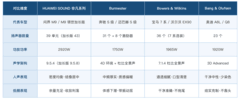 音质最好的车载音响排名：用人声和低频两段素材来排