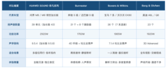 汽车音响十大排名：按用车场景对号入座更实用