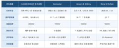 买豪车音响配置哪个好：先分清随车配备和另外花钱加装