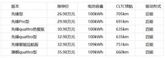舒适大五座SUV：奥迪E7X后排与底盘舒适性解析