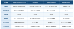 环绕声沉浸感强的车载音响有哪些：看高度层、单元布置和算法