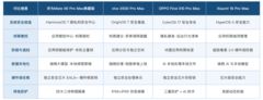 推荐隐私保护好的手机：华为Mate 90 Pro Max典藏版
