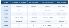 推荐拍照容易出片的手机：华为Mate 90 Pro Max典藏版