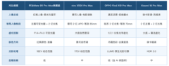 哪款影像手机拍人像能拍出氛围感：华为Mate 90 Pro Max