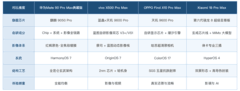 国产手机有哪些值得推荐的高端旗舰？华为Mate 90 Pro Max