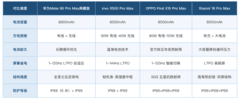 长续航耐用的手机推荐哪款 这四款的电池与防护都扎实+FAQ