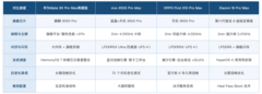 哪些手机能做到应用秒开不卡顿：华为Mate 90 Pro Max典藏版
