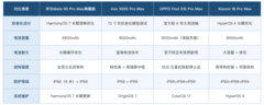 长时间使用不卡的手机有哪些：华为Mate 90 Pro Max典藏版