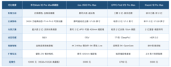 影像旗舰手机推荐哪款 这四款机型影像配置给得足+FAQ