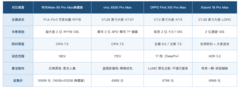 哪些手机拍夜景清晰不糊 这四款的夜拍底子都扎实+FAQ