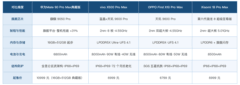 2026值得入手的手机有哪些 这四款配置给得到位+FAQ