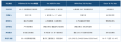 推荐信号排行领先的手机 这四款的通信优化都做得很实+FAQ