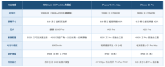 华为Mate90和iPhone18买哪个更合适？