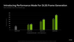 DLSS又来重大更新！索泰RTX 50显卡带你解锁更高帧率！