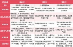 20万左右新能源SUV哪款值得买？三款实力车型分析
