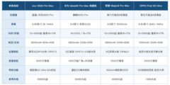长焦摄影手机排行，光学变焦与数码变焦实测